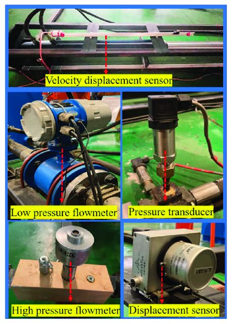 Image result for Type of Sensor Give Me Example