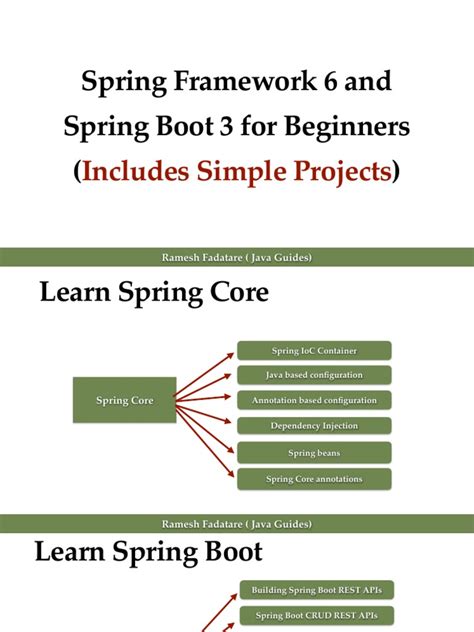 Spring Boot Fundamentals 的图像结果
