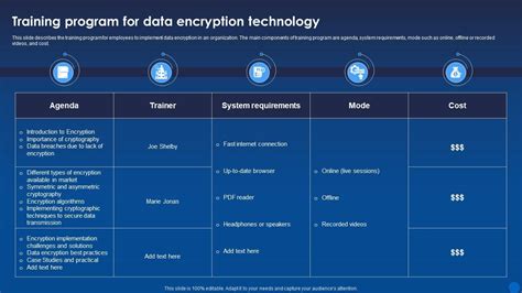 Image result for Encryption Courses