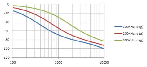 Activity: The Switched Capacitor [Analog Devices Wiki]