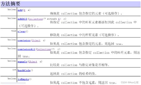 Get in Java 的图像结果