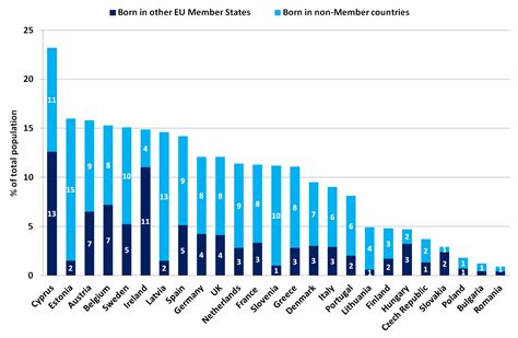 European Union Population 2012