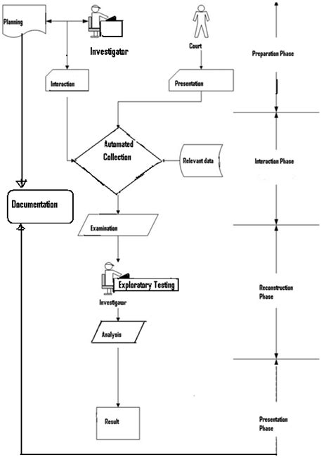 Image result for Forensic Science Model
