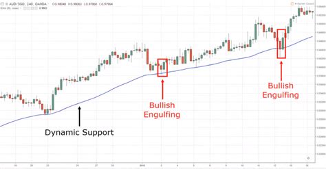 Image result for Ultimate Candlestick Patterns Trading Course
