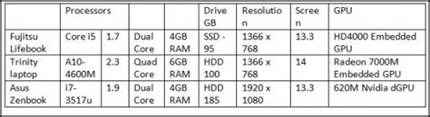 Image result for Systems Feature Comparison