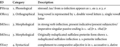 Image result for Type 1 Variation