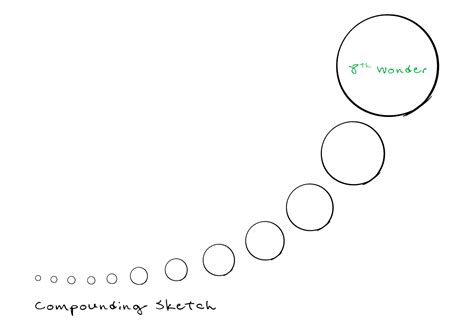 Image result for Compounding Cartoon