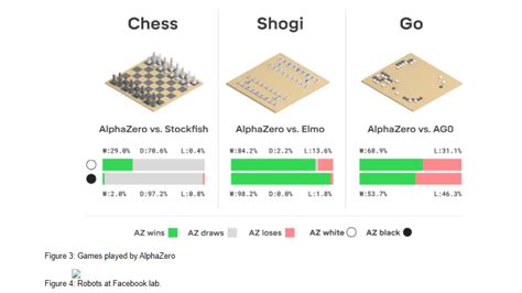 Image result for Signed Distance Field Python Jupyter Notebook Example