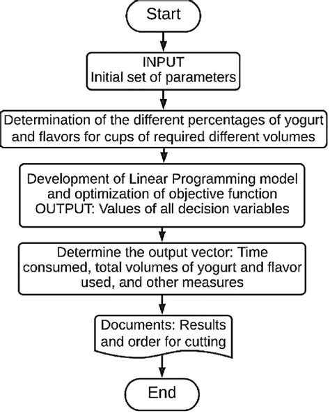 Image result for Optimal Solution Equation