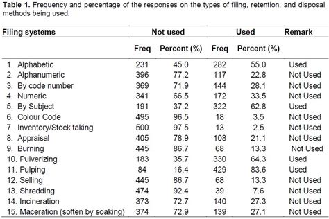 Alphanumeric Filing Systems in Hospital 的图像结果