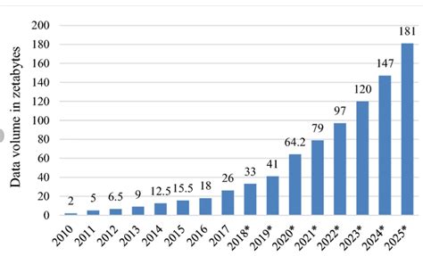 Image result for Create a Volume Databricks