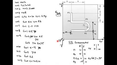 CNC Linear Programming Curves 的图像结果