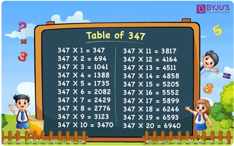 Table of 347 (Multiplication Table of 347) - 347 Times Table