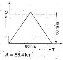 The direct runoff hydrograph of a storm obtained from a catchment is ...