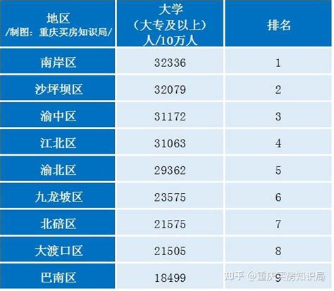 中国拥有本科学历及以上的占总人口比例多少? - 知乎