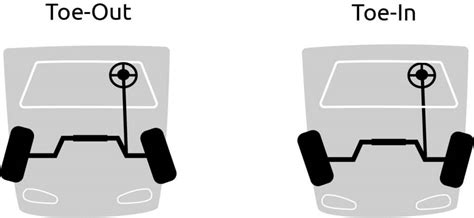 Image result for Front Toe Alignment Car