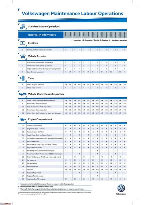 Volkswagen Polo 1.2L GT TSI : Official Review - Page 440 - Team-BHP