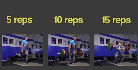 Image result for Strength Rep Range