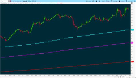 Rezultat imagine pentru Simple Moving Averages Problems