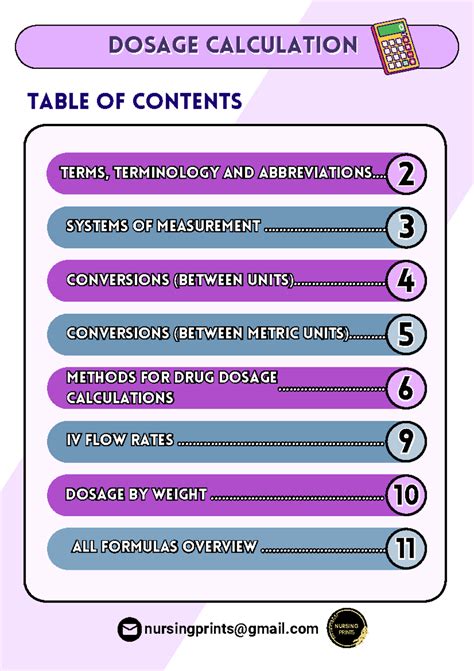 Image result for Dosage Calculation Formulas