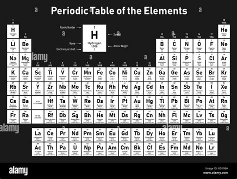 Image result for Example of Method