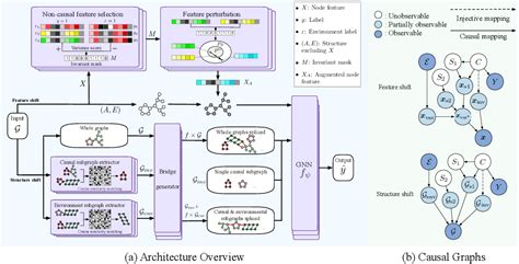Image result for Graph without Extrapolation