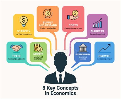 Image result for Economics Explained