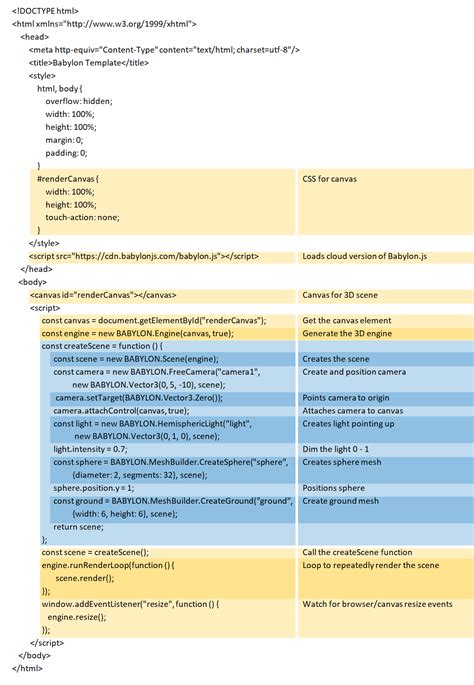 Image result for Babylon JS HTML UI