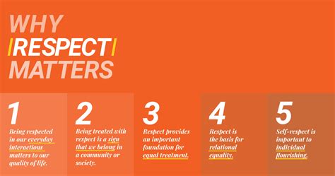 Explain the Importance of Respecting Individual Differences ...