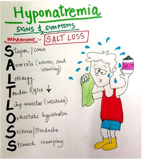 Hyponatremia Symptoms Mnemonic - SALT LOSS