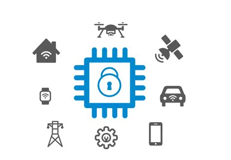 Company timeline | Micron Technology Inc.