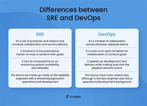 Image result for DevOps SRE