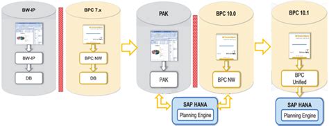 Image result for SAP Master Data Extract