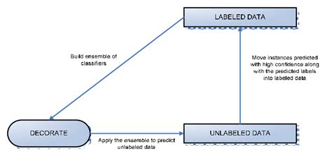Image result for Labeling Engineering Paper