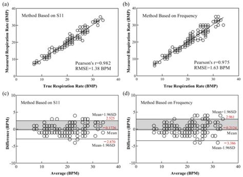 Polyimide-Based High-Performance Film Bulk Acoustic Resonator Humidity ...