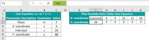Image result for One Variable Data Table Tutorial