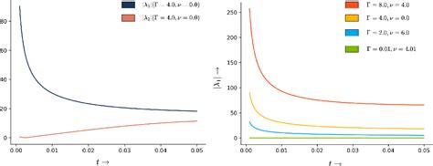 Diffusion Generative Model 的图像结果
