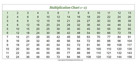 Image result for 13 Multiplication Table