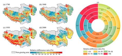 Uncertainties of Global Historical Land Use Datasets in Pasture ...