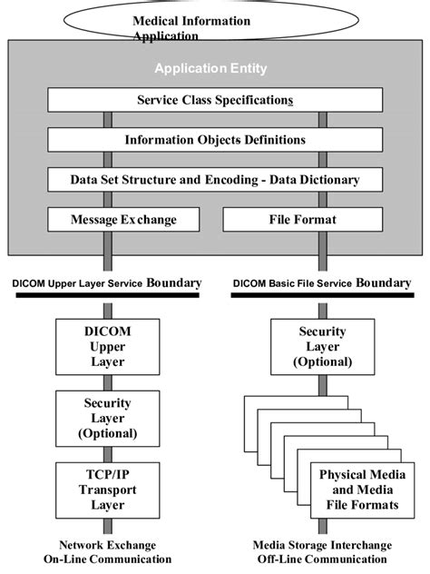 Image result for Comms Operating Model