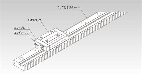 セパレート(ラジアル形) GSR-R形｜LMガイド｜製品情報｜THKオフィシャルウェブサイト