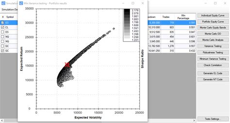 Image result for Mean-Variance Optimization Graph