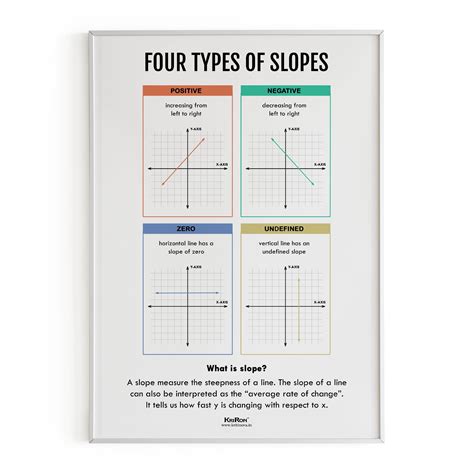 Slopes Math Examples 的图像结果