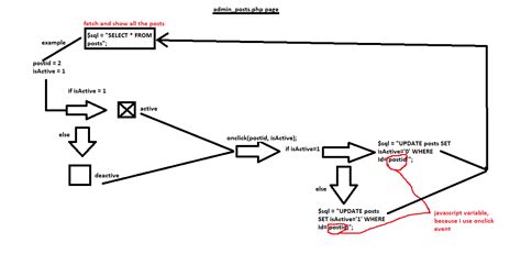 Image result for How to Make a Button Active with JavaScript