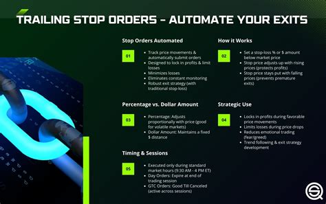 Trailing Stop Limit Order Strategy 的图像结果