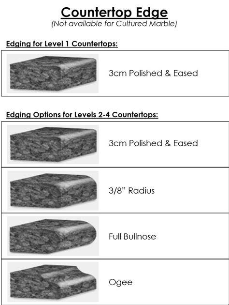 Image result for Counter Edge Options