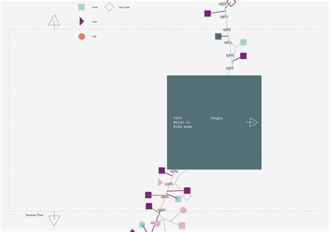 Image result for Web API Timeline