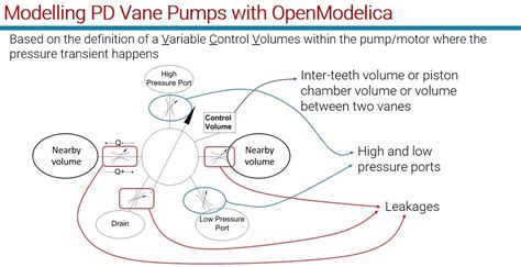 OpenModelica Fluid Tutorial 的图像结果