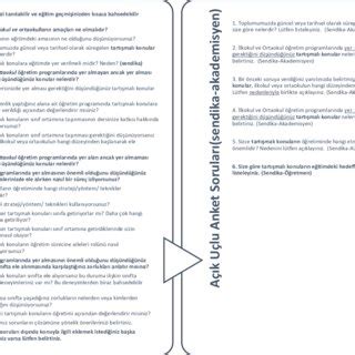 Image result for Structured Questioning