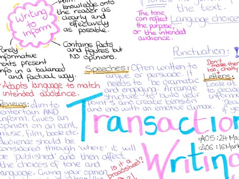 Image result for Transactional Writing Examples